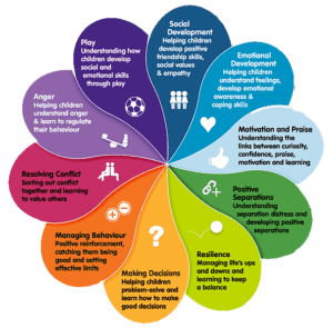 Emotional Intelligence In Education: A Comprehensive Overview - Green LMS