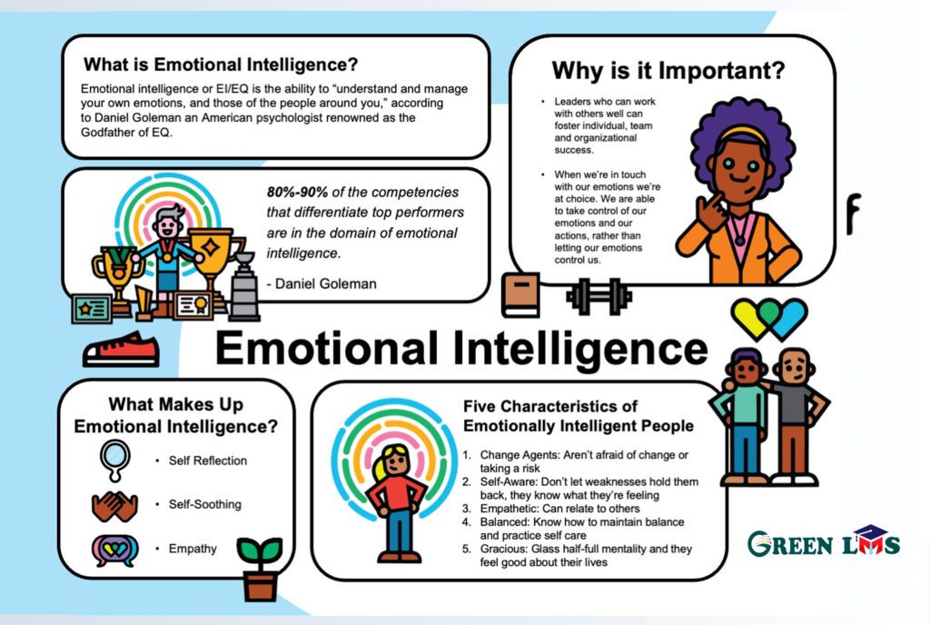 recent research on emotional intelligence